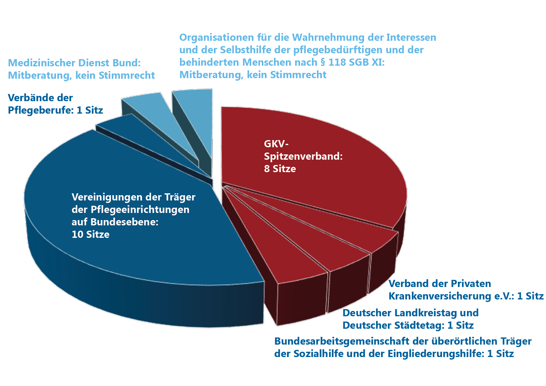 Sitzverteilung_neu Sitzverteilung_neu